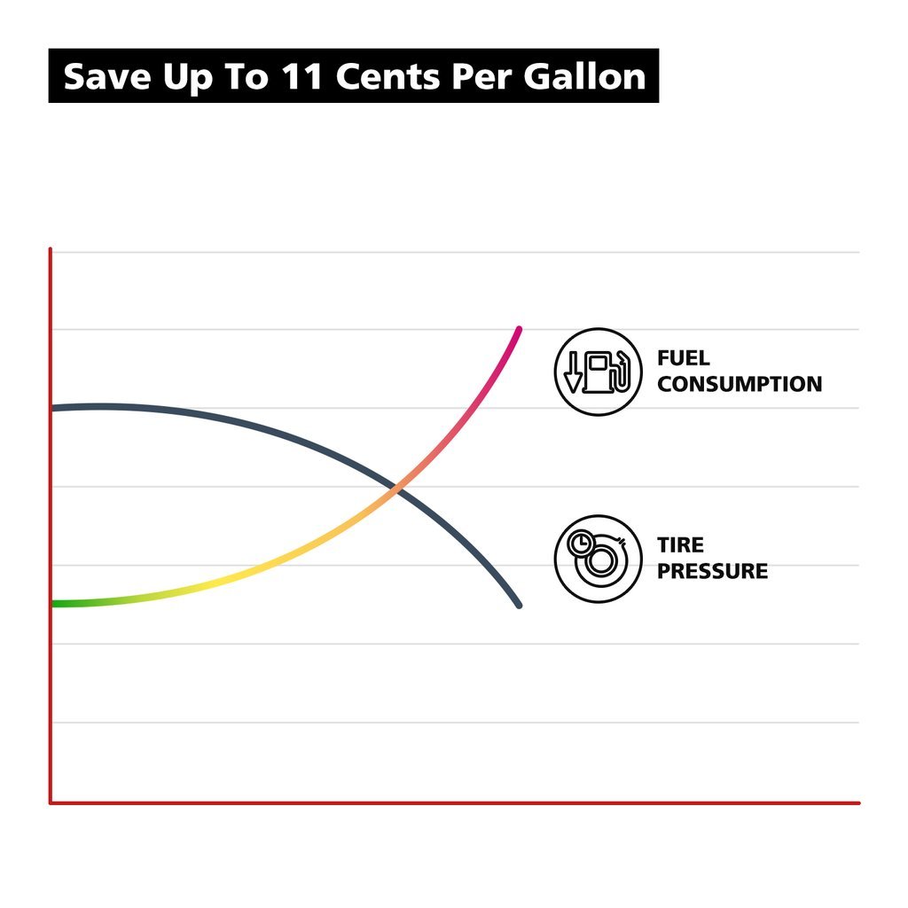 Nonda ZUS Smart Tyre Safety Monitor image