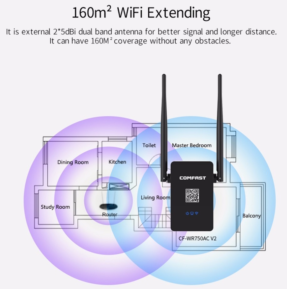 Comfast 750Mbps Dual-Band AC Wi-Fi Extender image