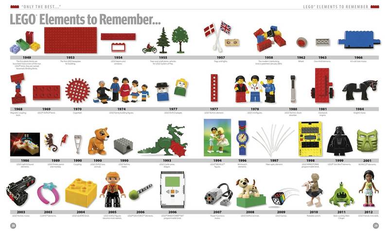 The Lego Book (Expanded & Revised) by Daniel Lipkowitz image