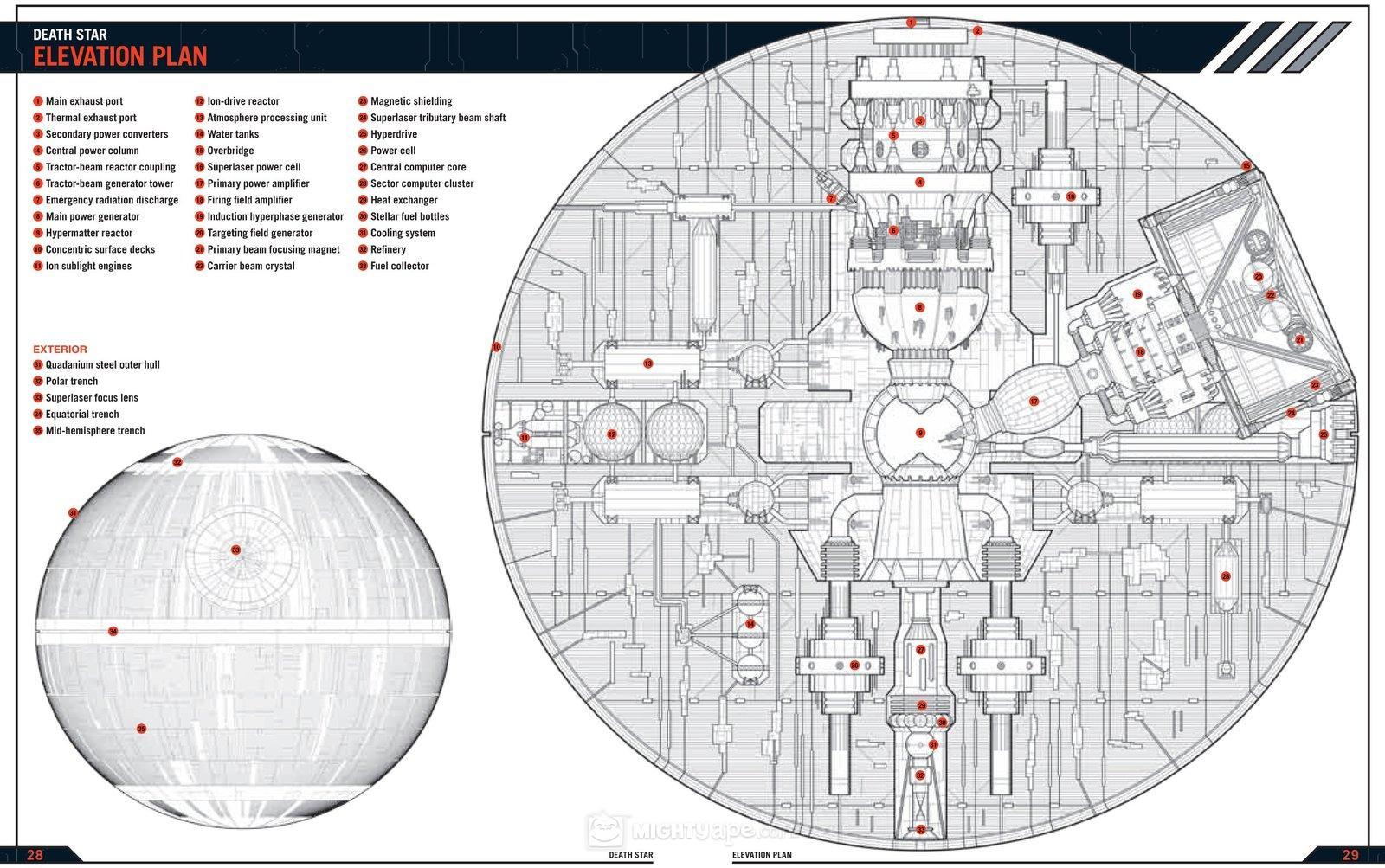 Star Wars: Death Star Owner's Technical Manual on Hardback by Ryder Windham