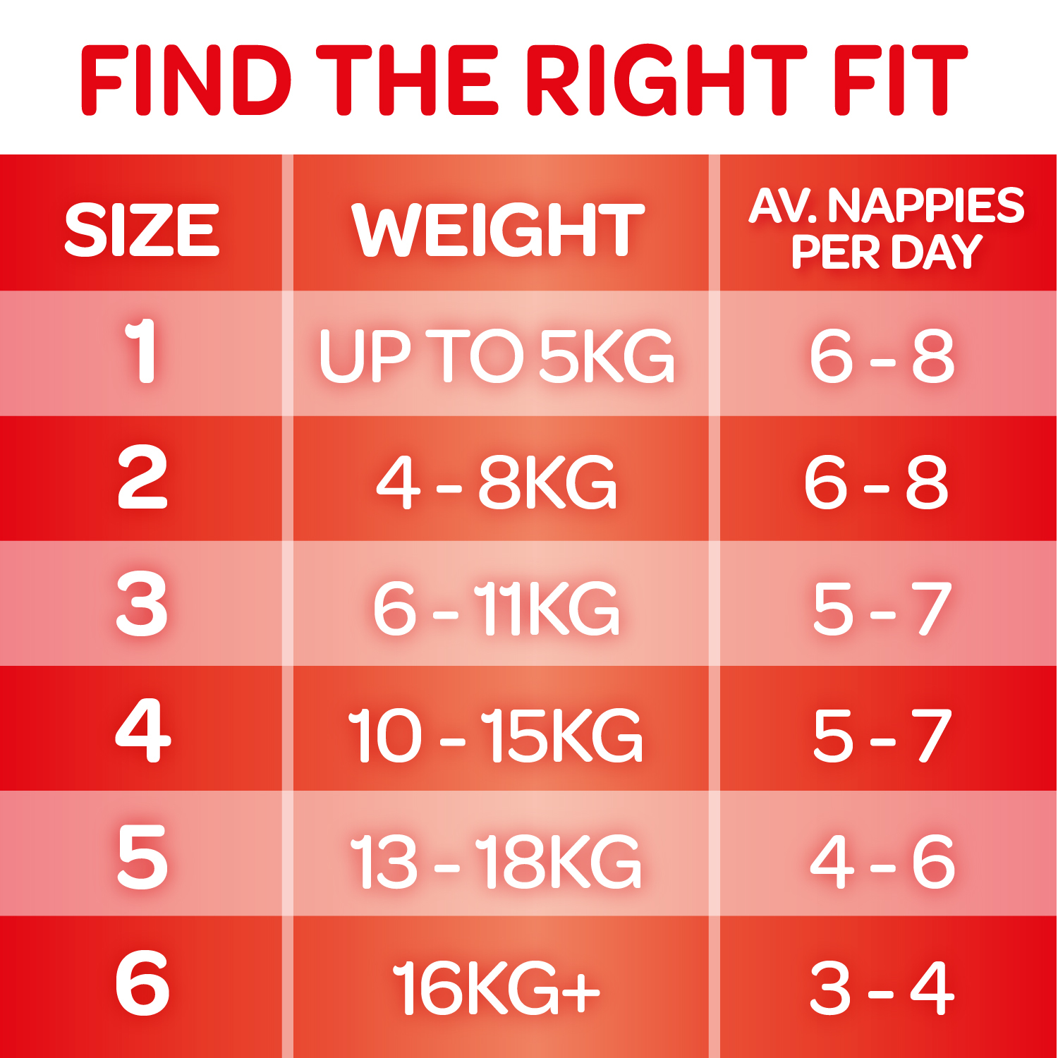 Huggies: Essentials Nappies - Size 5 (44 Pack) image
