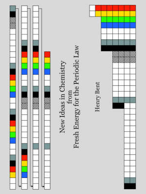 New Ideas in Chemistry from Fresh Energy for the Periodic Law image