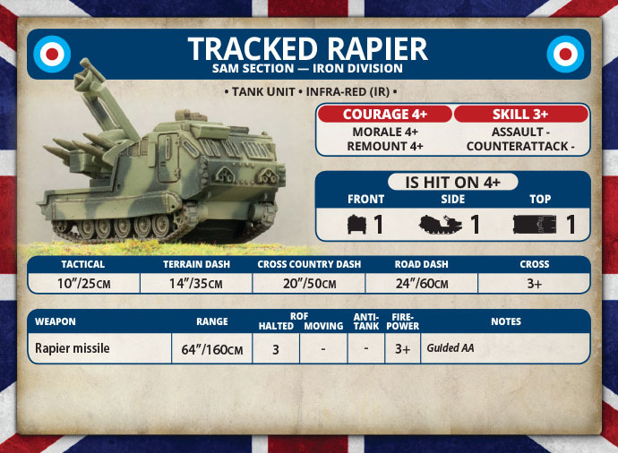 Flames of War: Team Yankee - Tracked Rapier SAM Section