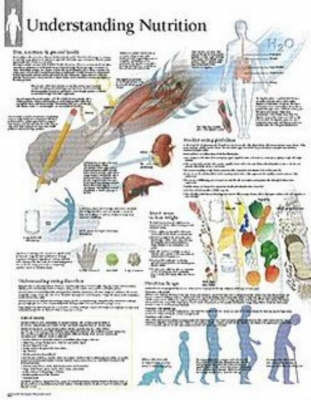 Understanding Nutrition image