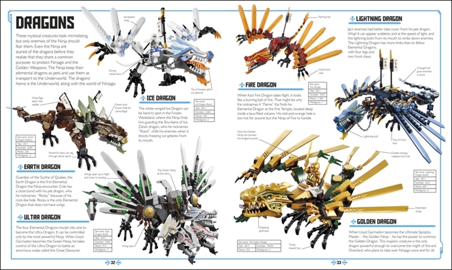 LEGO Ninjago: Visual Dictionary image