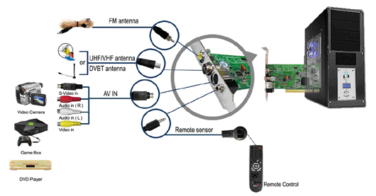 GENIUS TVGO A12 TV TUNER CARD PCI image