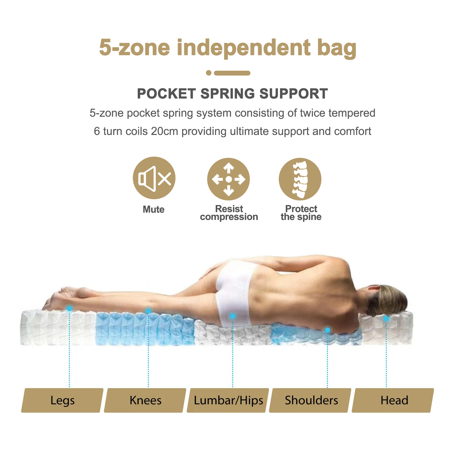 Fraser Country: Superior 5 Zones Pocket Spring Mattress - Single image