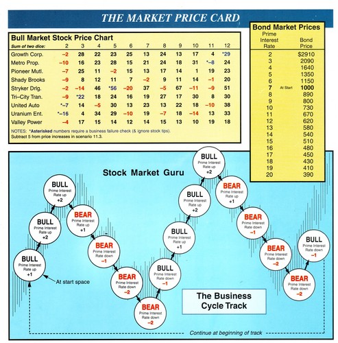 Stock Market Guru image