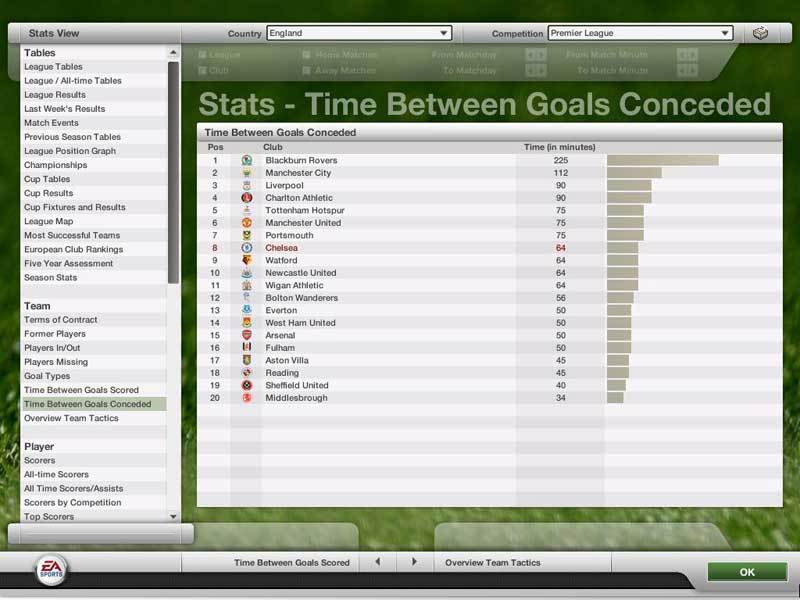 Total Club Fifa Manager 2007 for PC Games image