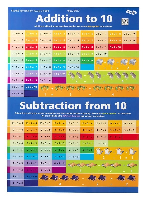 Gillian Miles: Wall Chart Number 1-10 Addition 1-10 image