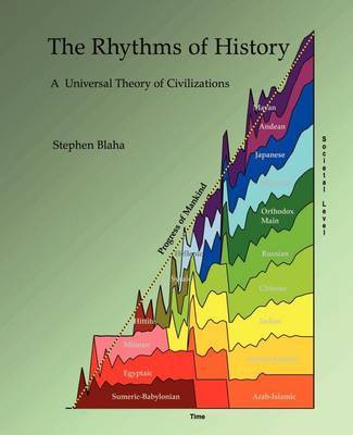 The Rhythms of History by Stephen Blaha image