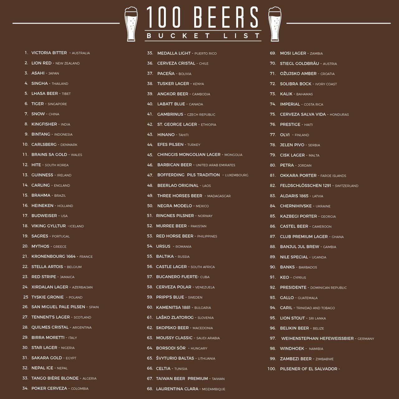 100 World Beers Bucket List at Mighty Ape NZ