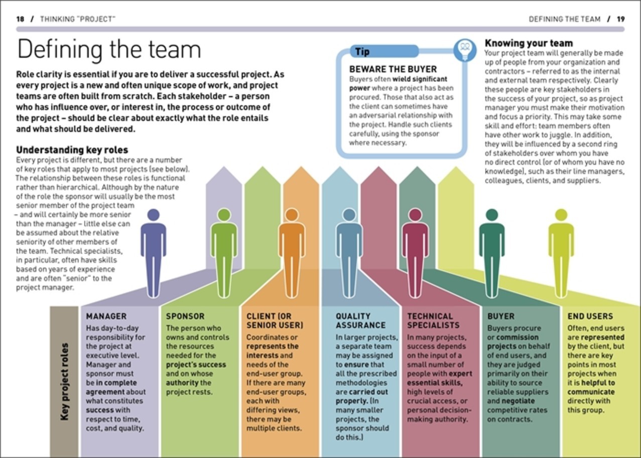 can project managers motivate project teams Need a simple project management software to manage your team check-out our valuable and unique top 15 pm applications 2018 there exist numerous theories on how to motivate people. can project managers motivate project teams Need a simple project management software to manage your team check-out our valuable and unique top 15 pm applications 2018 there exist numerous theories on how to motivate people.