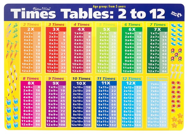 Buy Gillian Miles Times Tables Deskmat at Mighty Ape