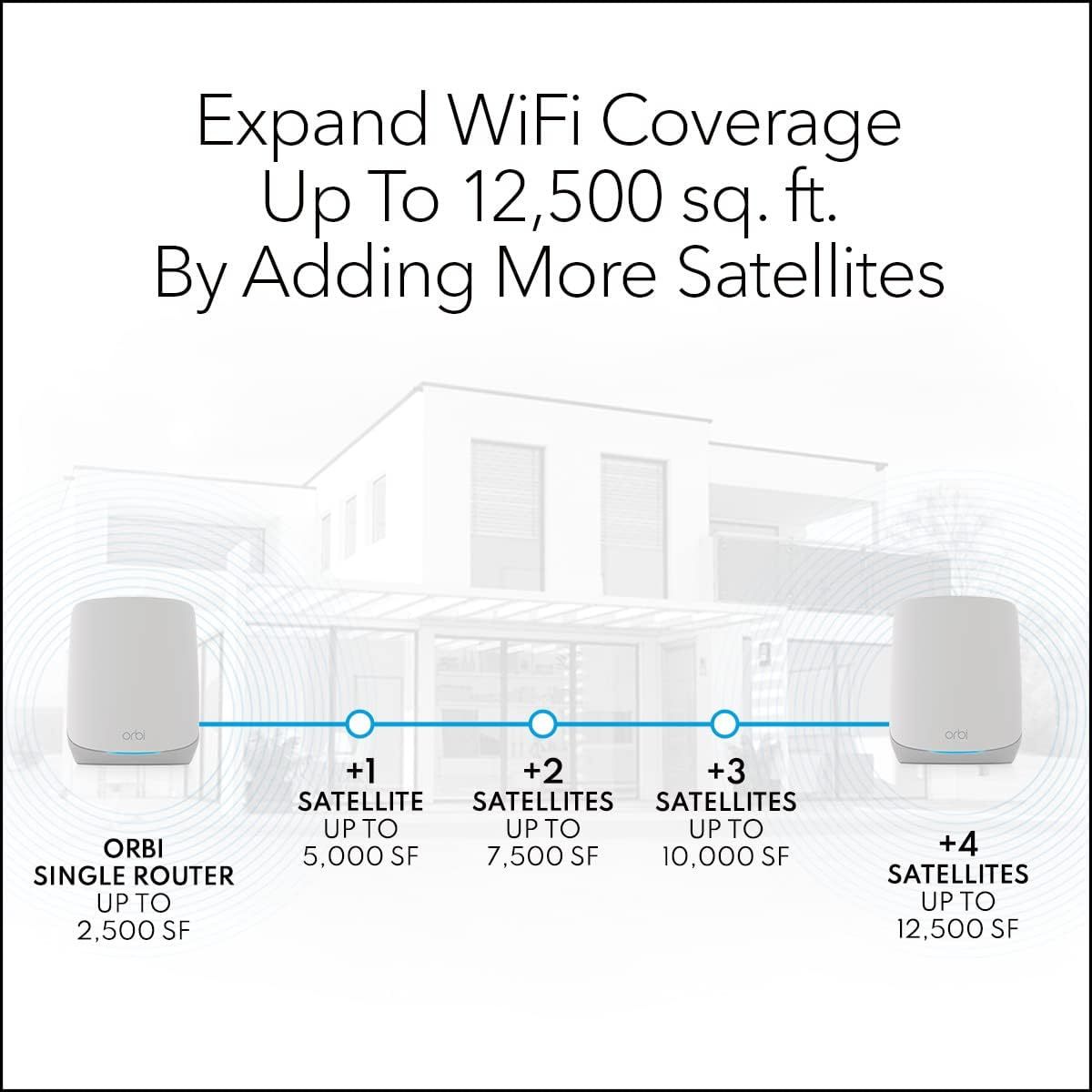 Netgear Orbi AX5400 Tri-band WiFi 6 Mesh System (Router + 1 Satellite) image