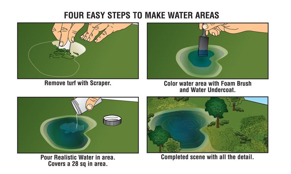 Woodland Scenics Water kit image