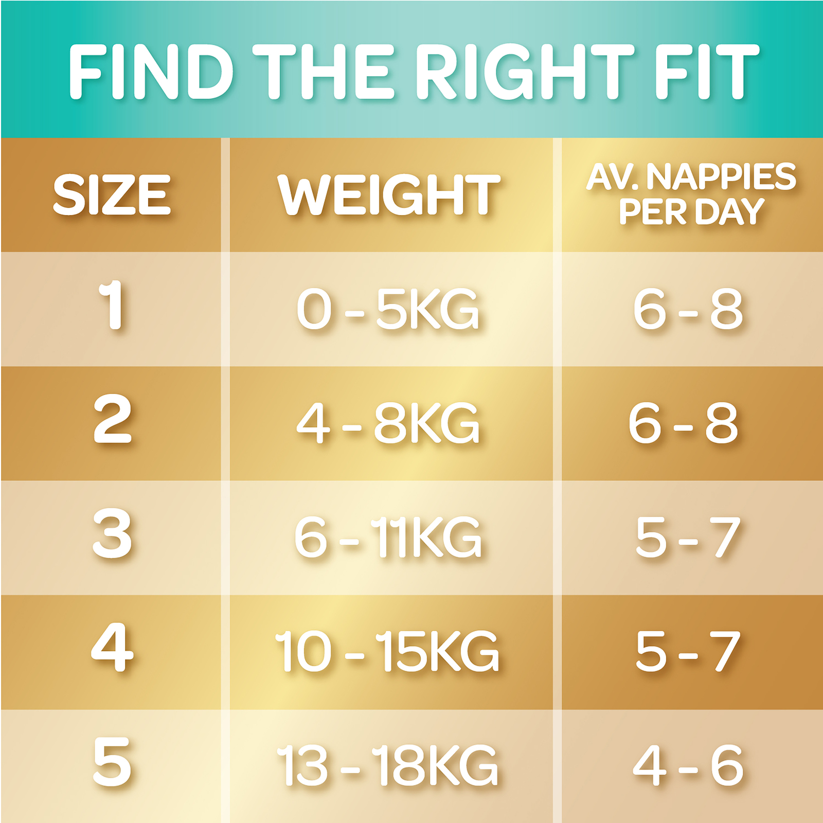 Buy Huggies Infant Nappies Size 2 at Mighty Ape NZ