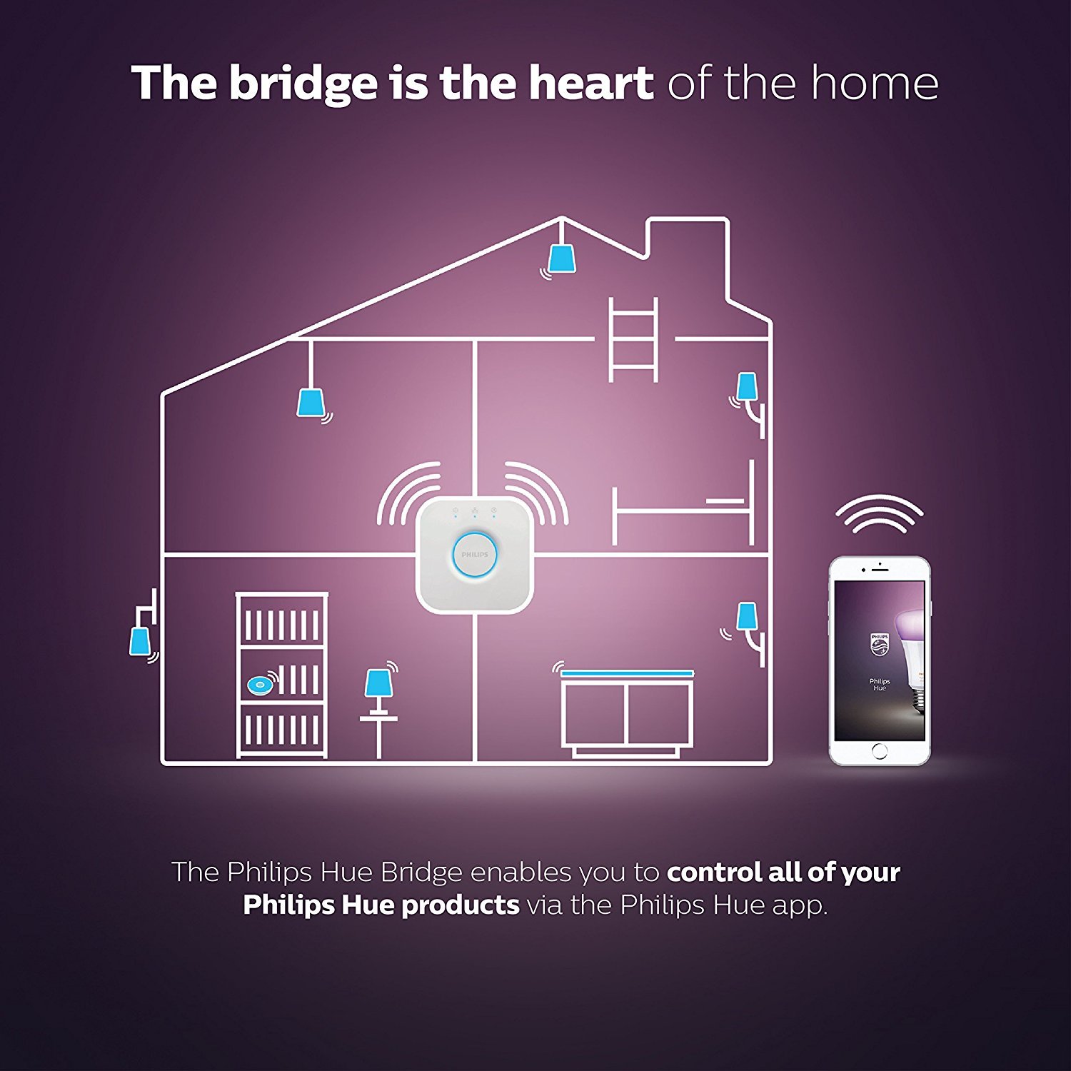 Philips Hue Bridge image