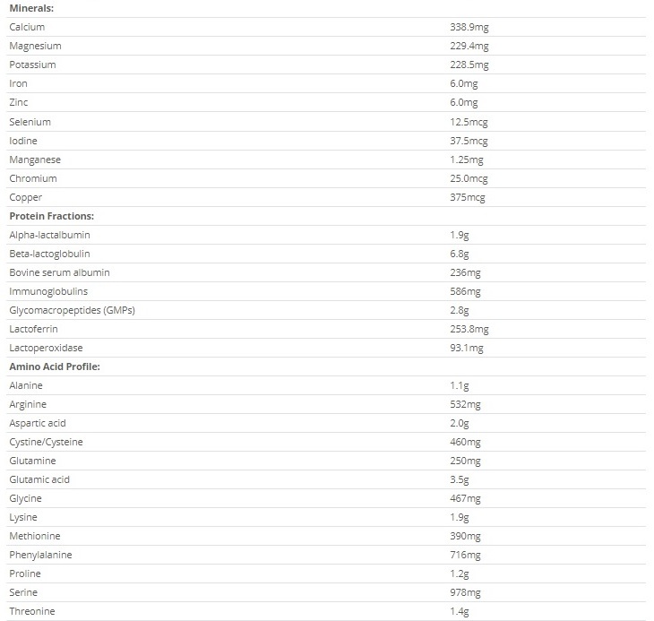 IsoWhey: Weight Management Shake image