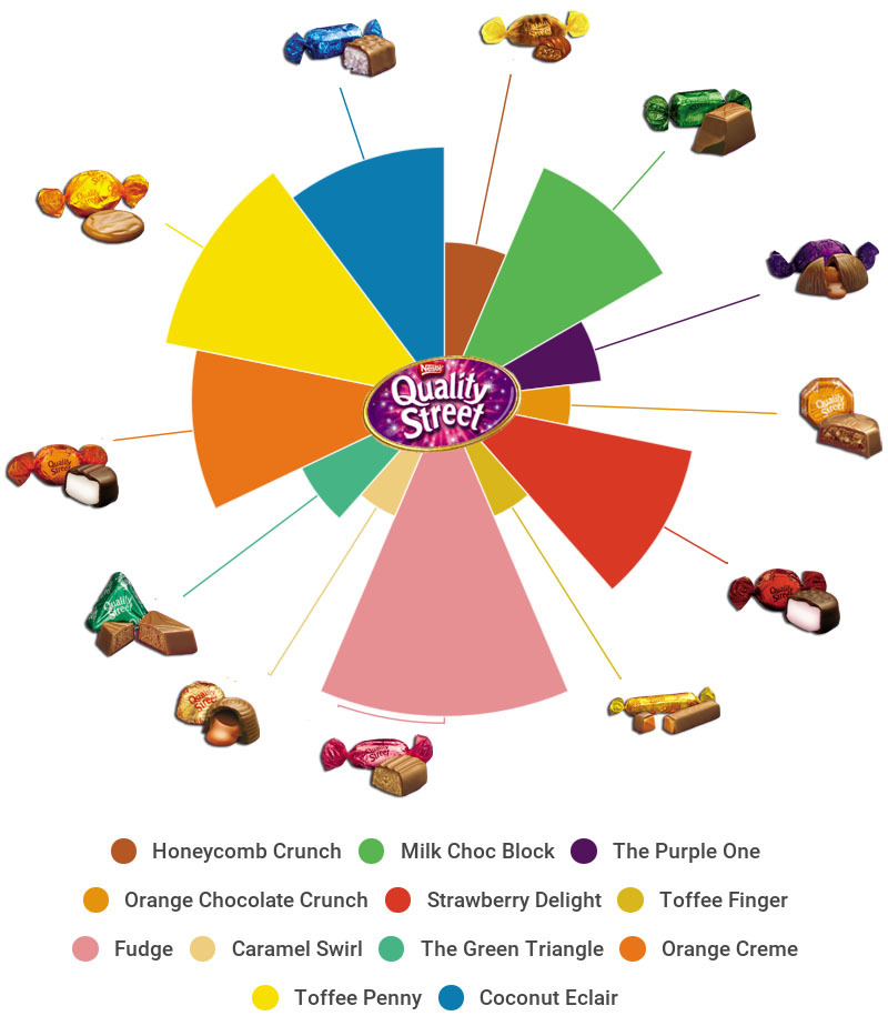 Quality Street Chocolates Tin Christmas Edition (1kg)