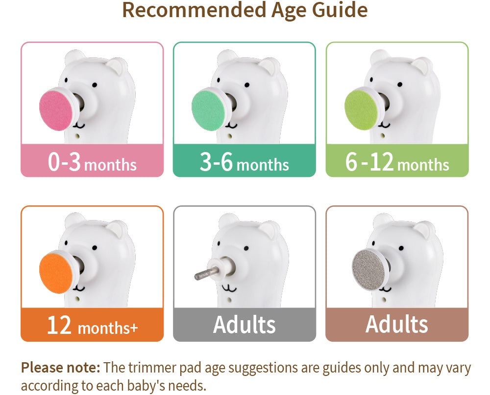 Buy Haakaa Happii Bear Rechargeable Nail Trimmer Set at Mighty Ape NZ