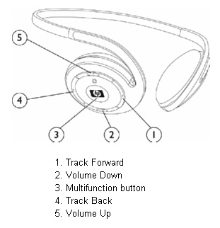 Hewlett-Packard iPAQ Bluetooth Stereo Headphones image