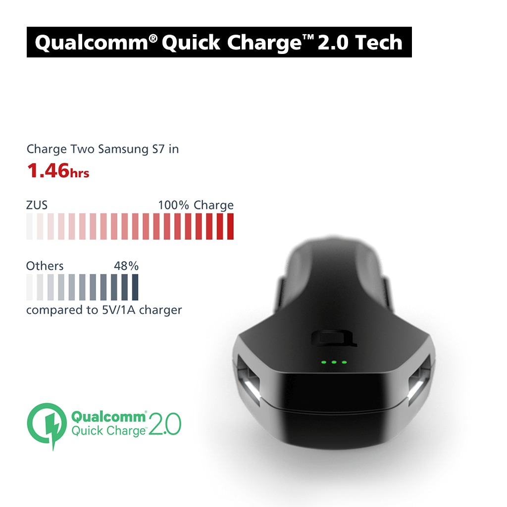 ZUS Qualcomm Quick Charge Edition image