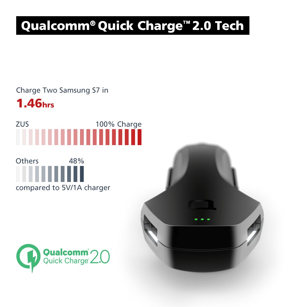 Nonda ZUS Smart Qualcomm Car Charger