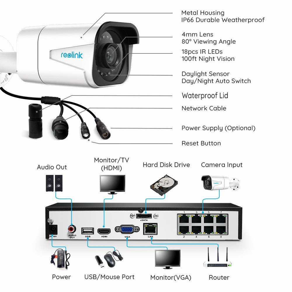 Reolink: 4K NVR kit - 4 x B800-4K MP | at Mighty Ape NZ