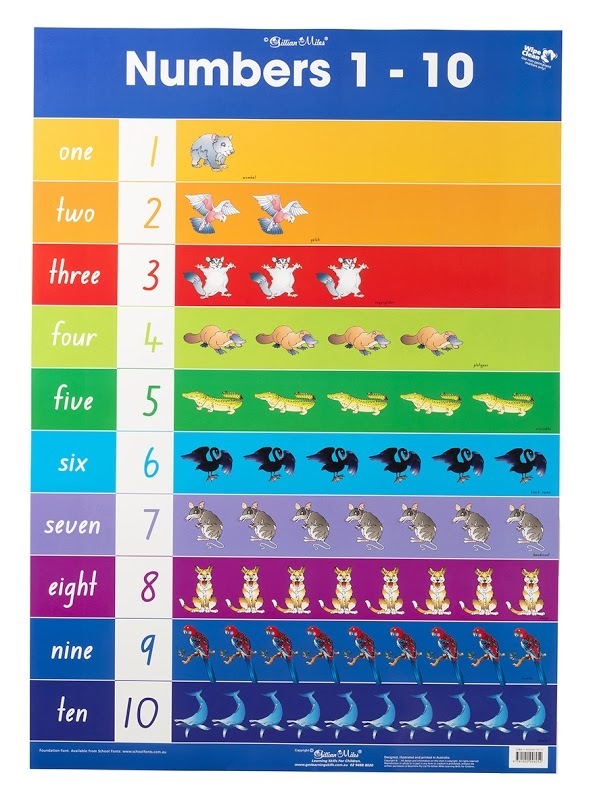 Gillian Miles: Wall Chart Number 1-10 Addition 1-10 image