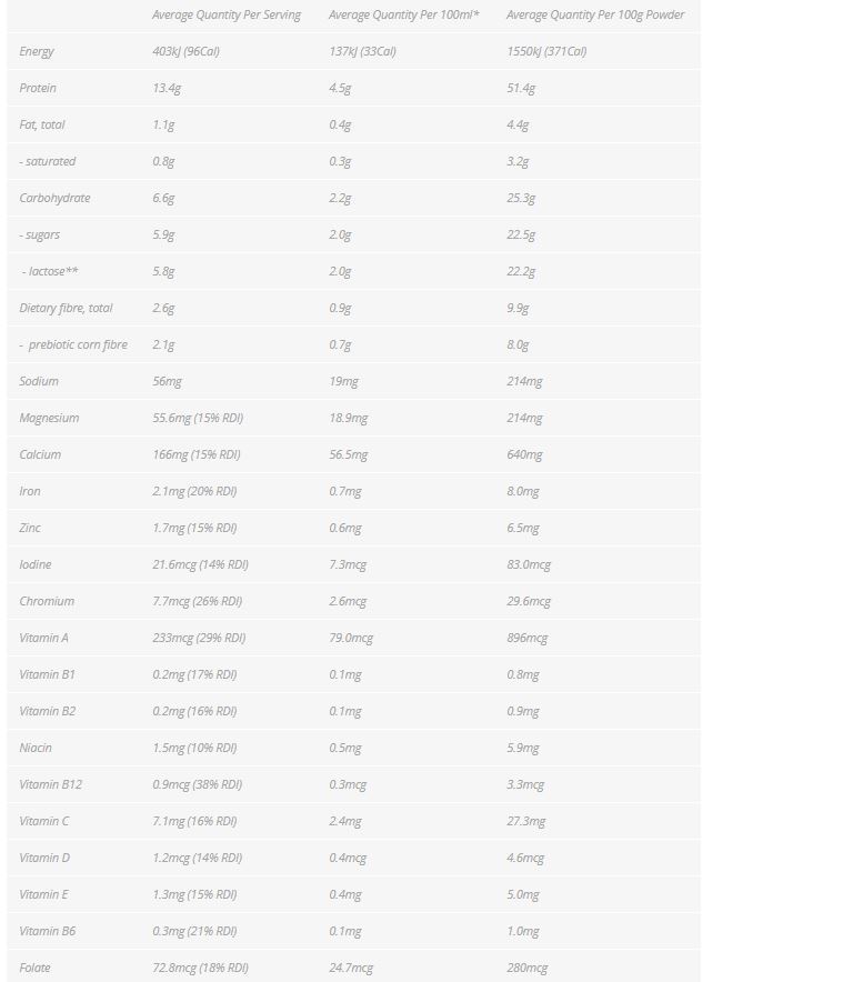 Healtheries Naturally Slim Meal Replacement - Tropical 500g image