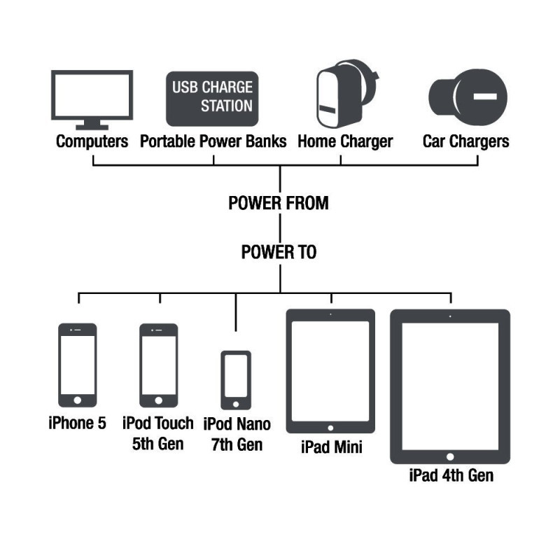 lightning cable twin pack image