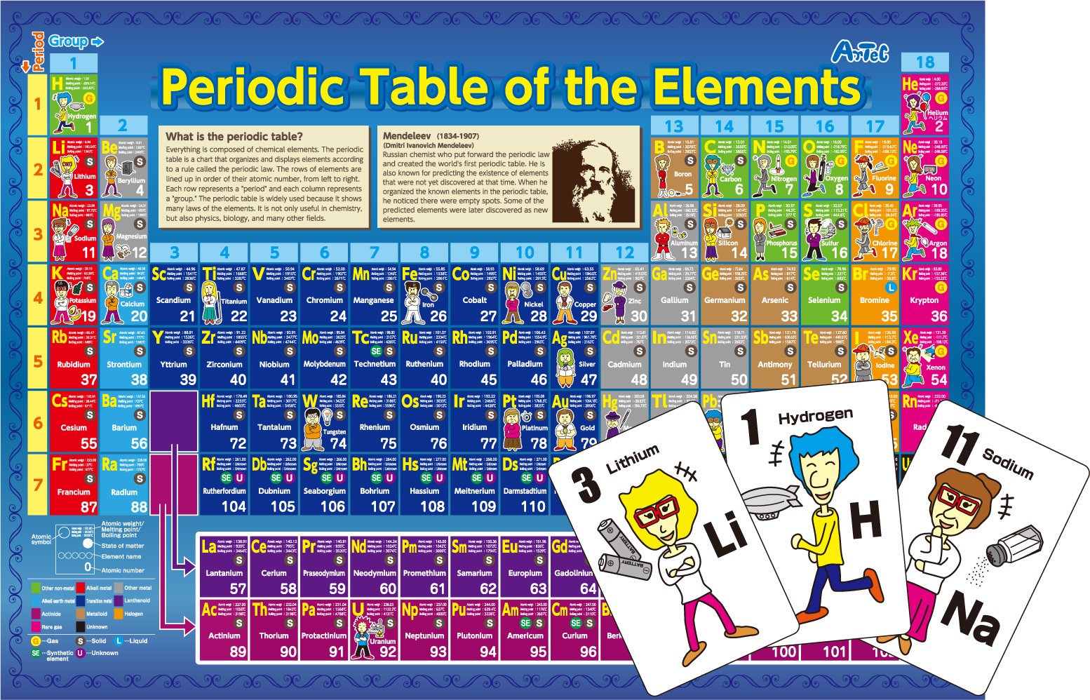 Buy Artec Handson Lab Periodic Table Card Game at Mighty Ape NZ