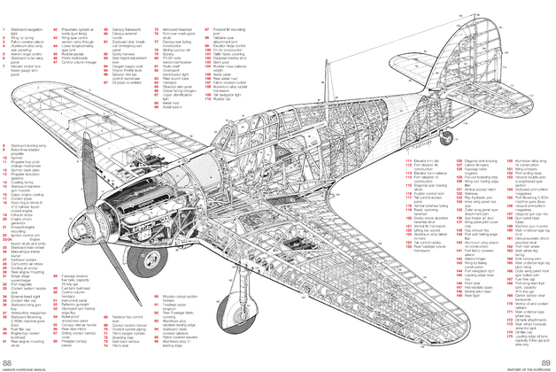 World War II Haynes RAF Hawker Hurricane Manual 1935 Onwards