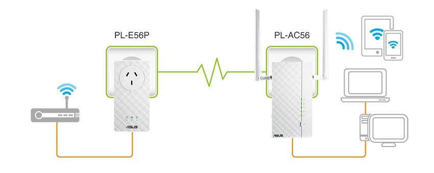 ASUS PL-AC56 AV2 1200 Wi-Fi Powerline Adapter Kit