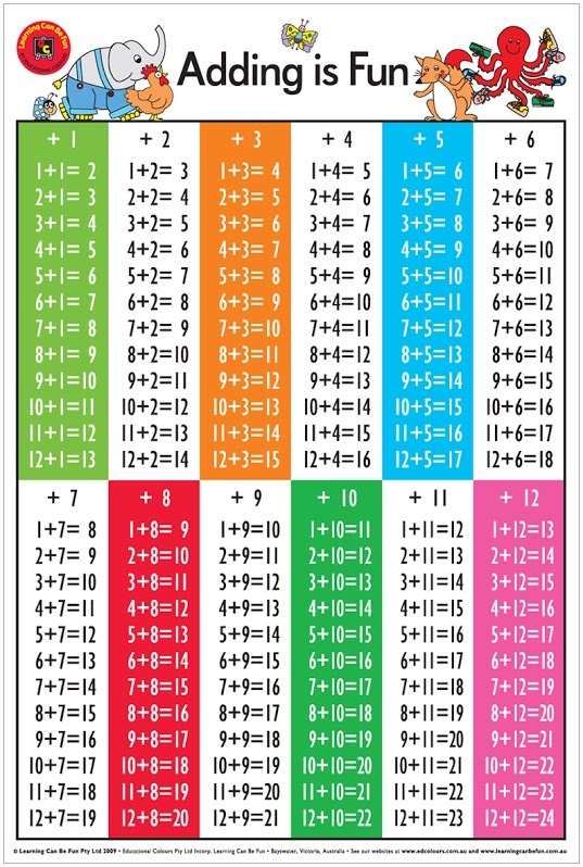 Learning Can Be Fun – Adding Is Fun – Wall Chart