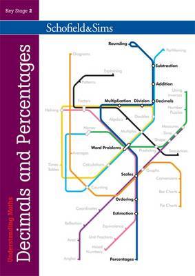 Understanding Maths: Decimals & Percentages image