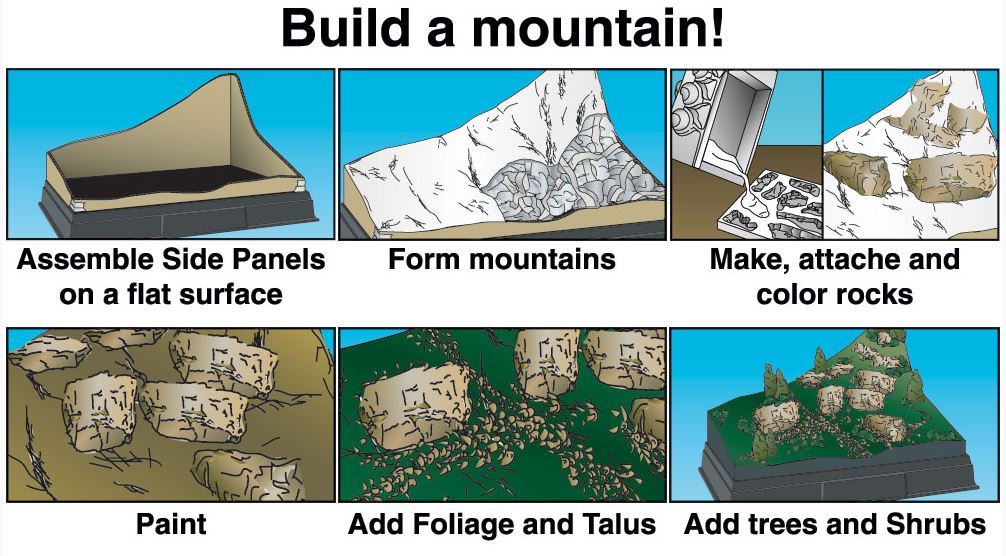 Woodland Scenics Mountain Diorama Kit