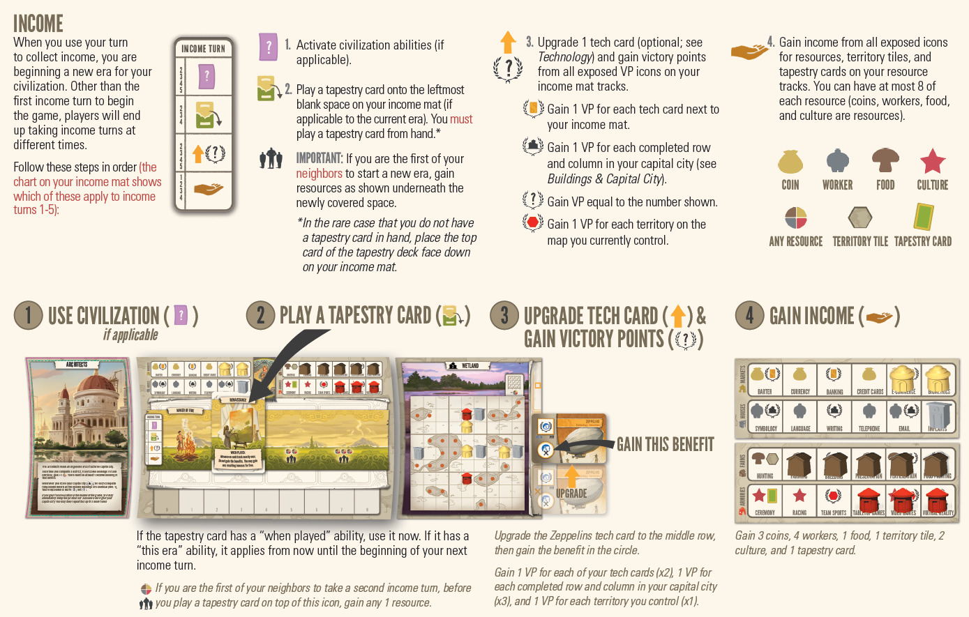 Tapestry - Board Game image