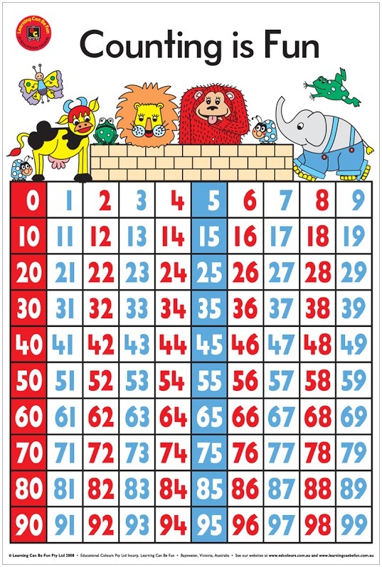 Learning Can Be Fun - Counting Is Fun - Wall Chart image