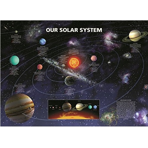 Learn the Solar System Wall Poster (102)