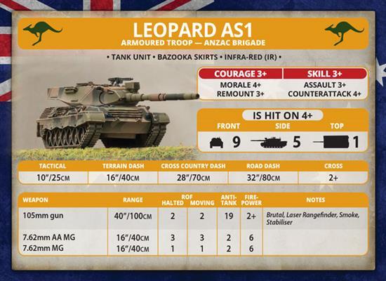 Team Yankee: Leopard 1 Tank Platoon (Plastic) image