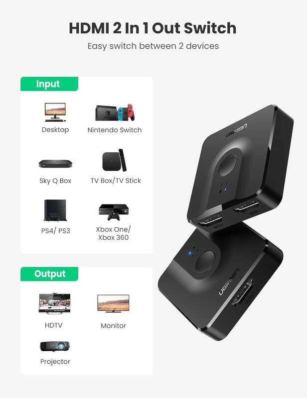 Ugreen 2-in-1-Out 4K HDMI Switch