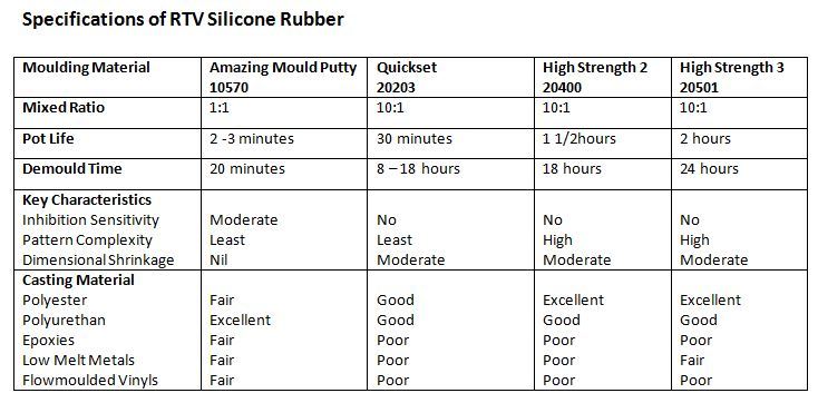 Alumilite Amazing Mould Putty Kit (2/3lb) image