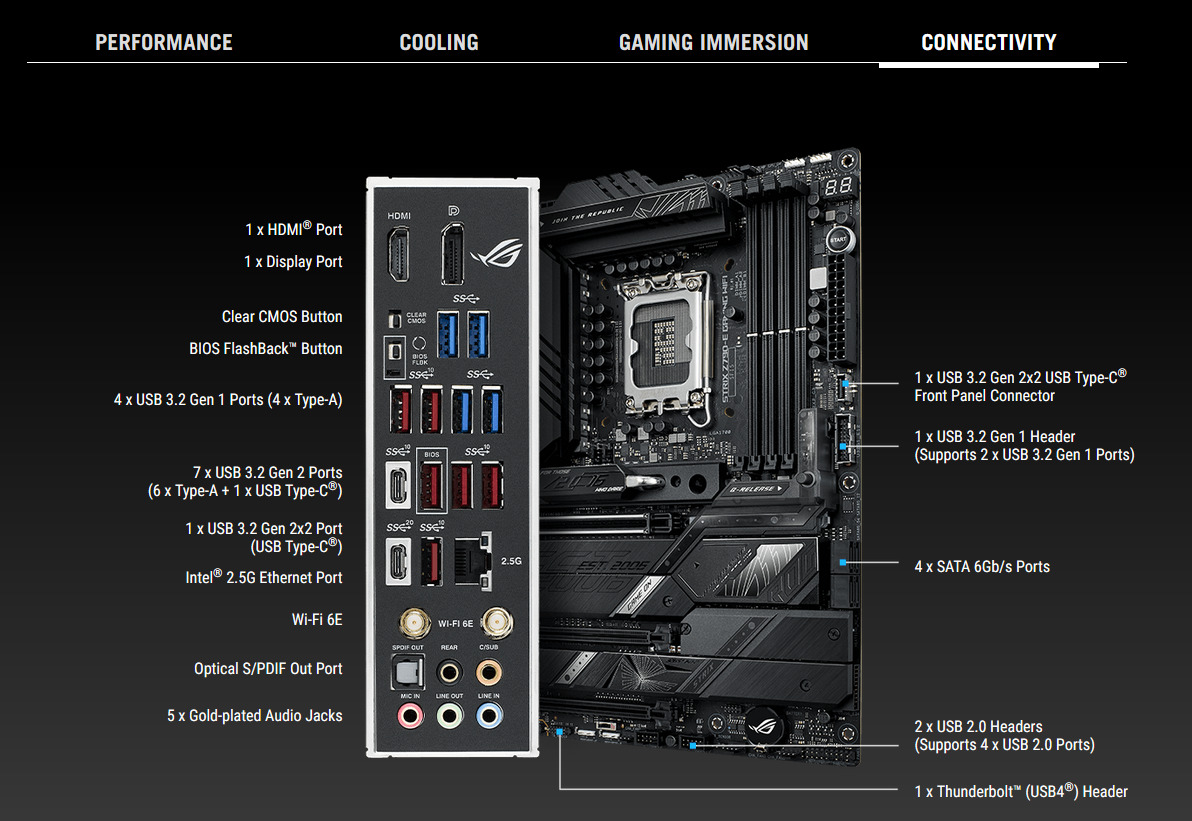 ASUS ROG Strix Z790E Gaming WiFi Intel LGA1700 ATX Motherboard Images