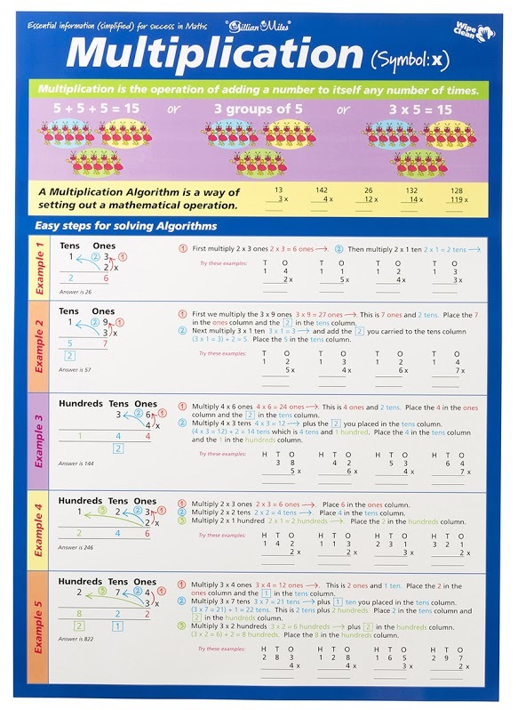 Gillian Miles - Times Tables - Wall Chart (Blue) image