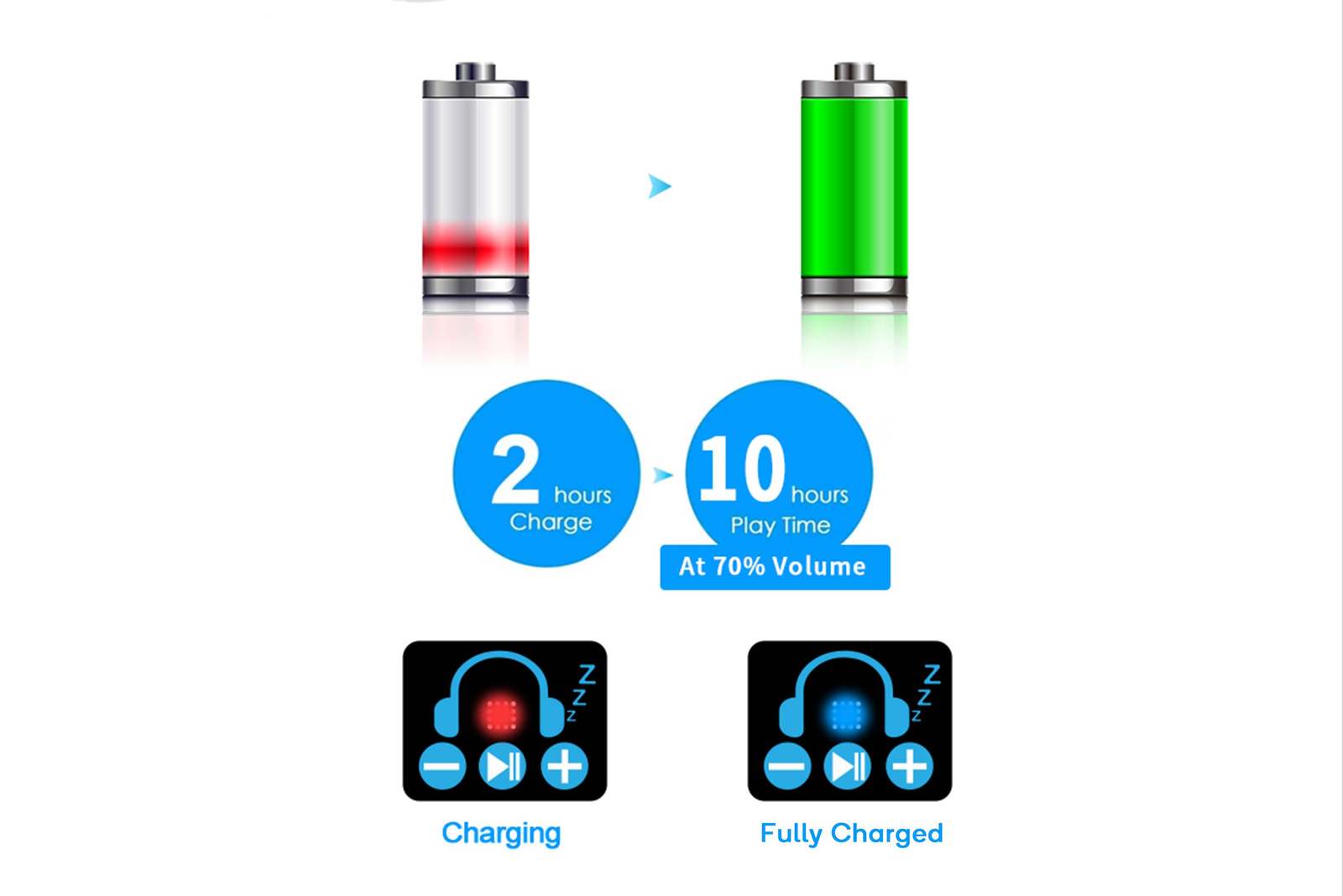 Bluetooth Eye Mask with BuiltIn Speakers at Mighty Ape NZ