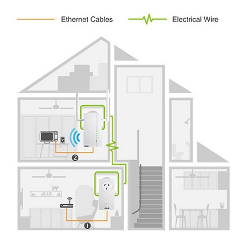 ASUS Homeplug AC1200 Powerline Extender image