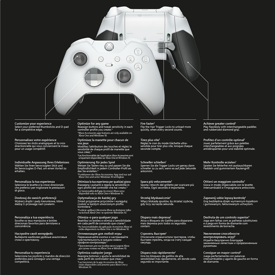 Xbox One Elite Wireless Controller - White for Xbox One image