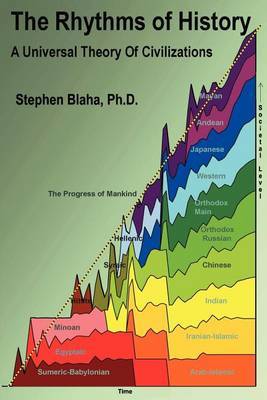 The Rhythms of History by Stephen Blaha image